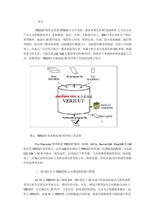VERICUT与UG连接