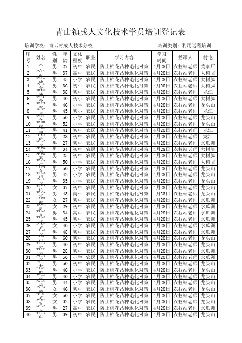 2008年农民培训表