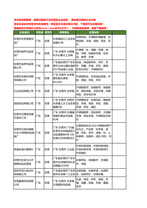 新版广东省东莞钛手链工商企业公司商家名录名单联系方式大全129家