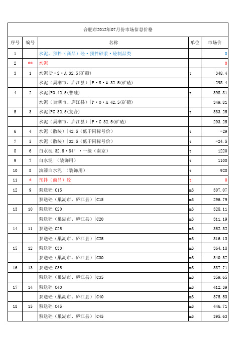 合肥市2012年07月份市场信息价格