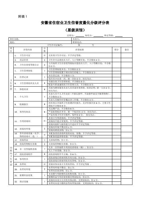 安徽省住宿业卫生信誉度量化分级评分表