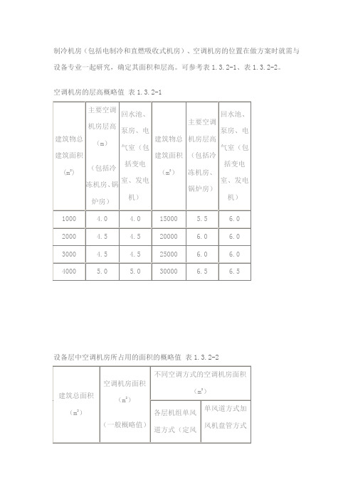 中央空调机房大小估算