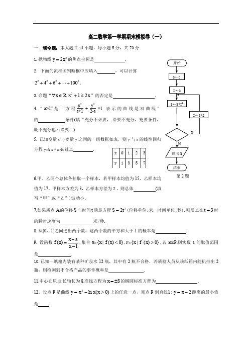 高二数学第一学期期末模拟卷.doc