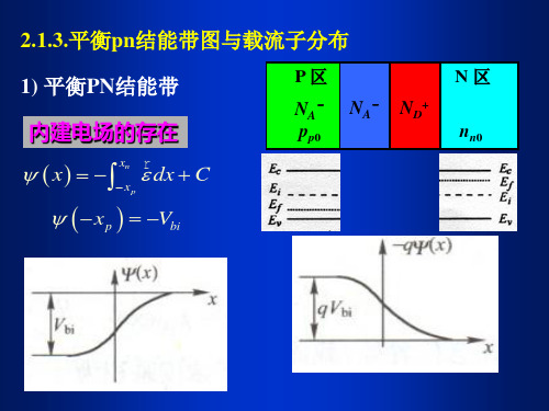 PN结平衡状态(2)