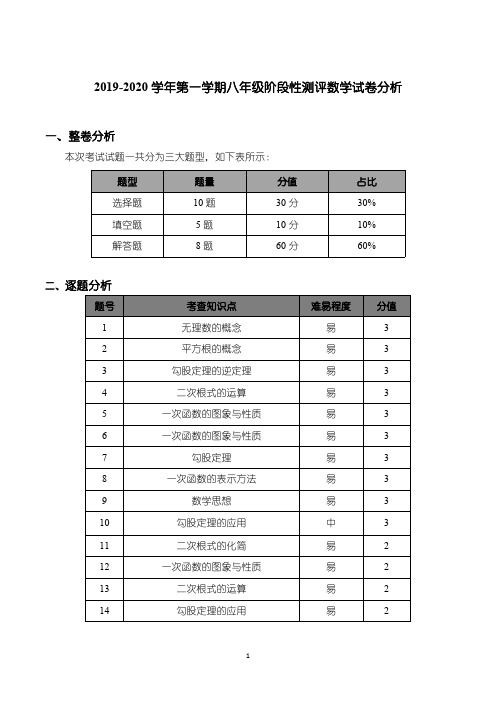 太原市2019_2020学年第一学期八年级期中考试数学(试卷分析)