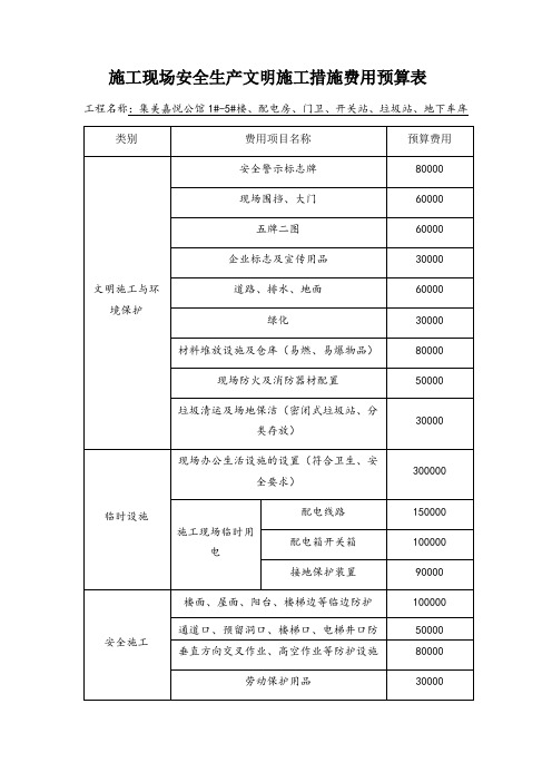 施工现场安全生产文明施工措施费用预算表