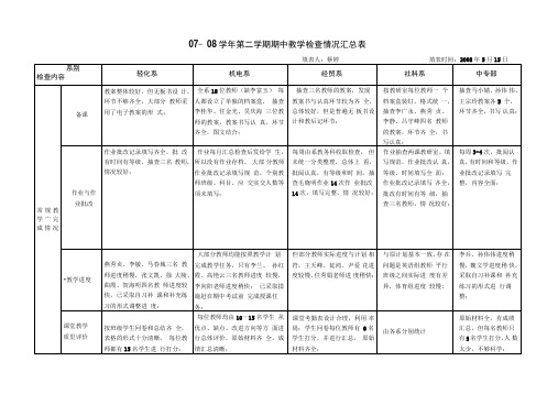 07-08学年第二学期期中教学检查情况汇总表(精)