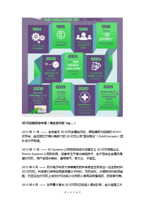 3D打印历史及发展年表(1986-2013.11)