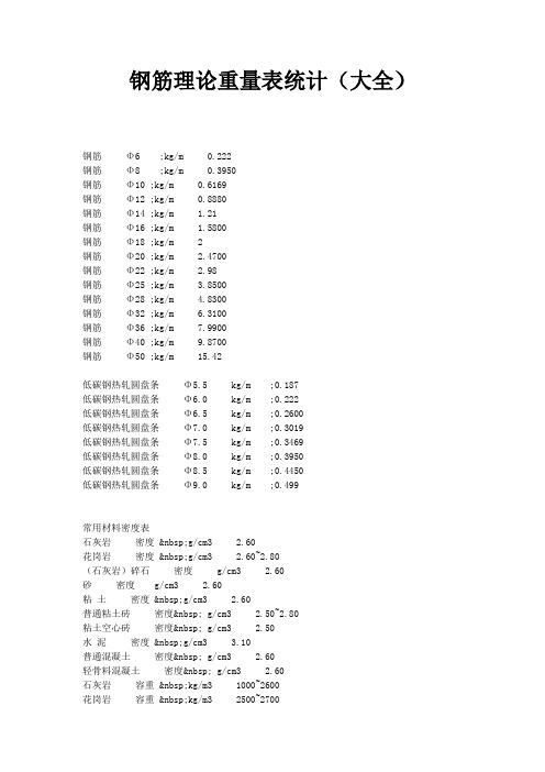 钢筋理论重量表统计大全