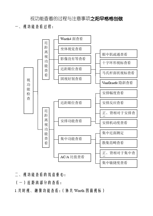 视功能检查流程