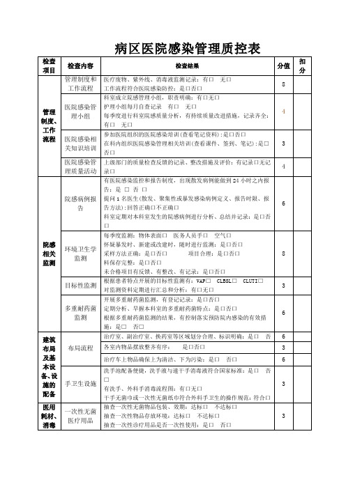 病区医院感染管理质控表