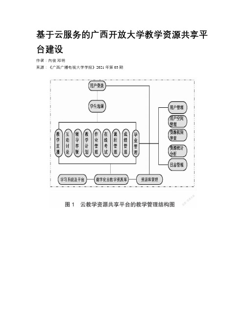 基于云服务的广西开放大学教学资源共享平台建设