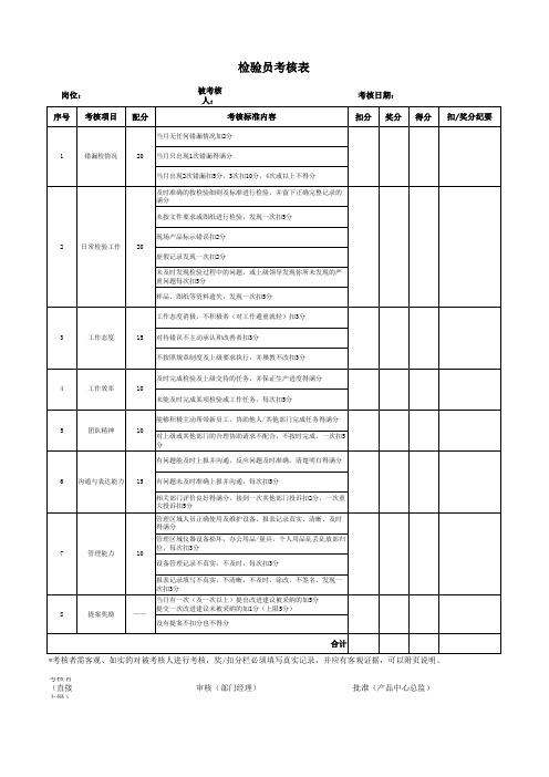 检验员考核表