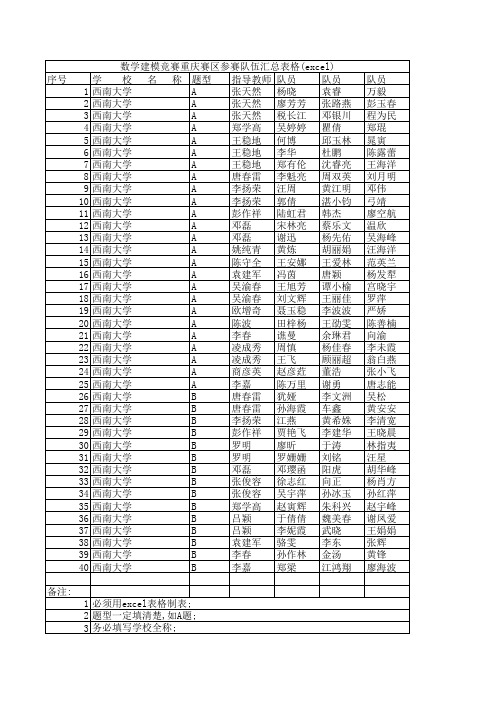 数学建模竞赛重庆赛区参赛队伍汇总表格(excel)