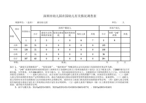 深圳市幼儿园在园幼儿有关情况调查表