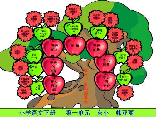 一年级语文下册第一单元 多彩的春天 知识树