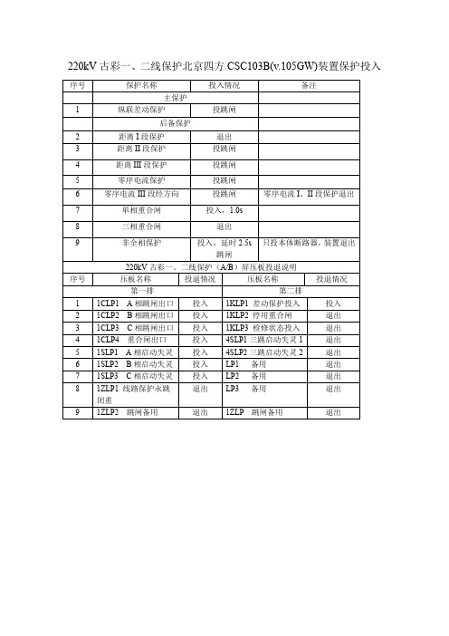 220KV线路、母线、母联保护投入2013(2013.10.15)