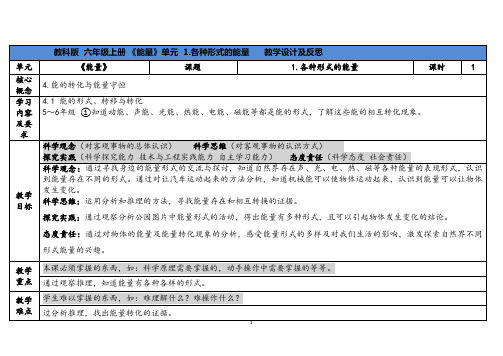 教科版六年级科学上册 第1课《各种形式的能量》(表格式教案)