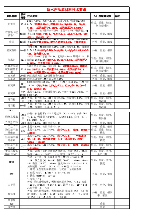 原材料技术要求