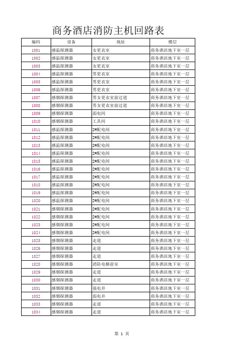 芜湖消防报警项目地址编码表