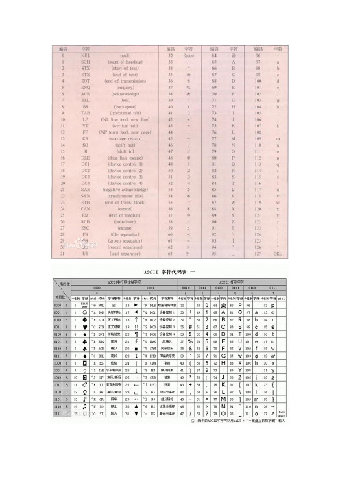 美国信息交换标准代码ASCII编码