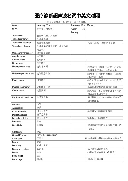 医疗诊断超声波名词中英文对照