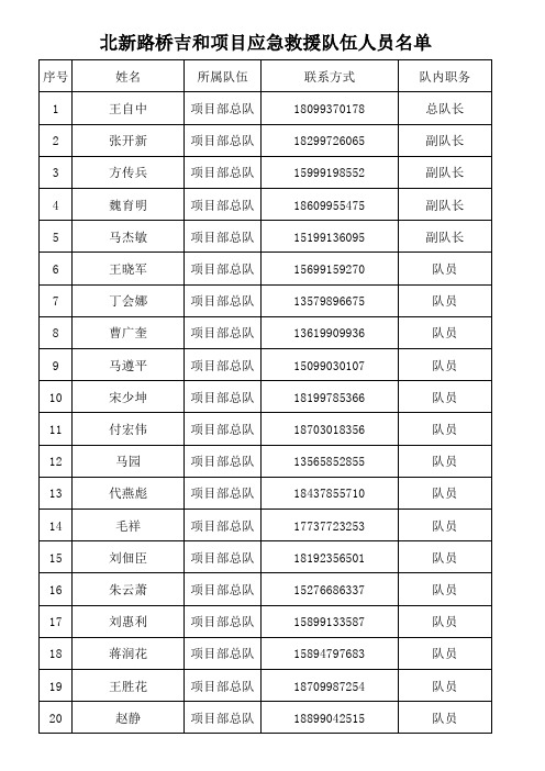 应急救援队伍人员名单