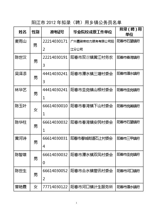 阳江市2012年拟录(聘)用乡镇公务员名单