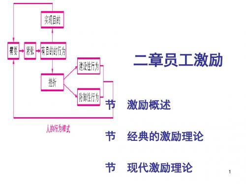 员工激励培训课件(PPT 41张)