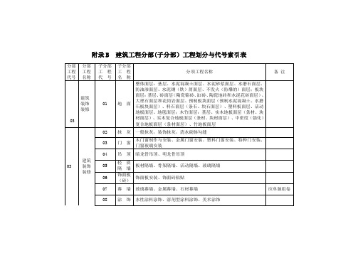 附录B  建筑工程分部