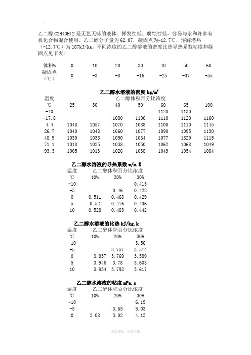 乙二醇物性数据