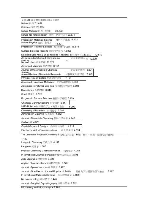 全球SCI收录材料期刊影响因子排名