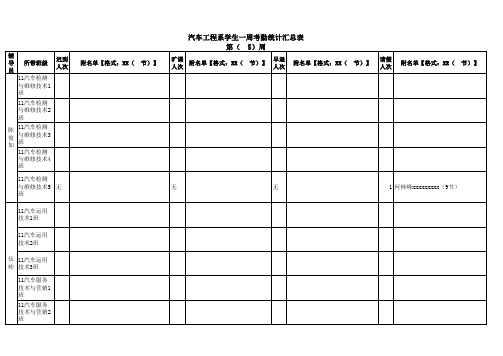 (每周汇总用)汽车工程系学生一周考勤统计汇总表