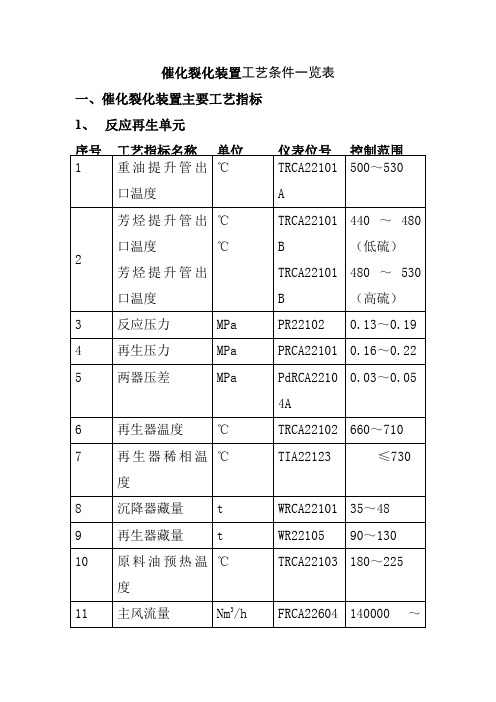 催化裂化装置工艺条件一览表