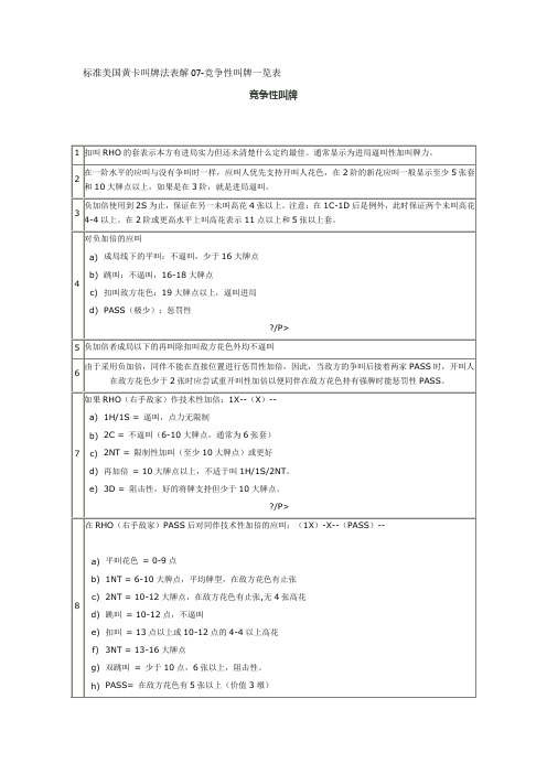 标准美国黄卡叫牌法表解07-竞争性叫牌一览表