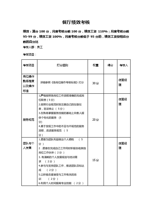 店面绩效考核标准