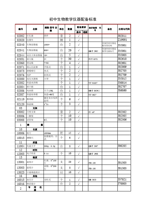 初中生物教学仪器配备标准表