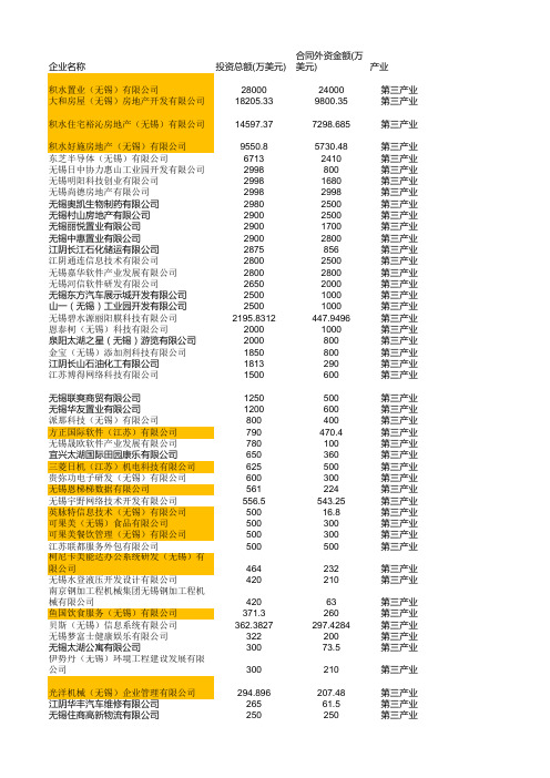 目前日资企业名单