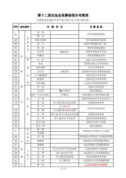 第十二届全运会比赛场馆布局