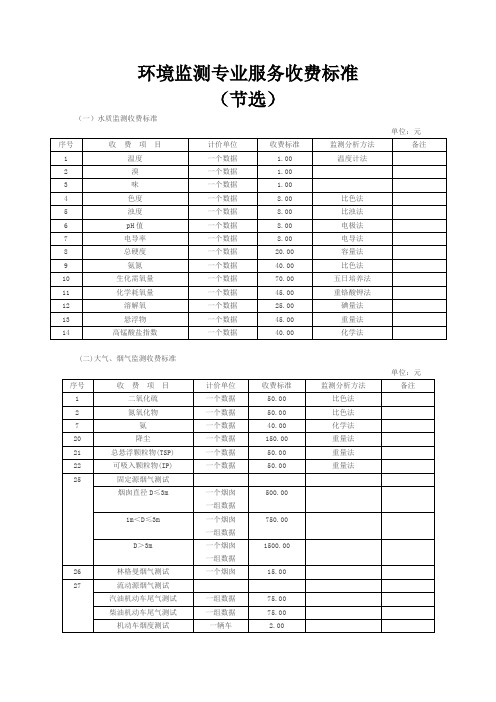 环境监测专业服务收费标准