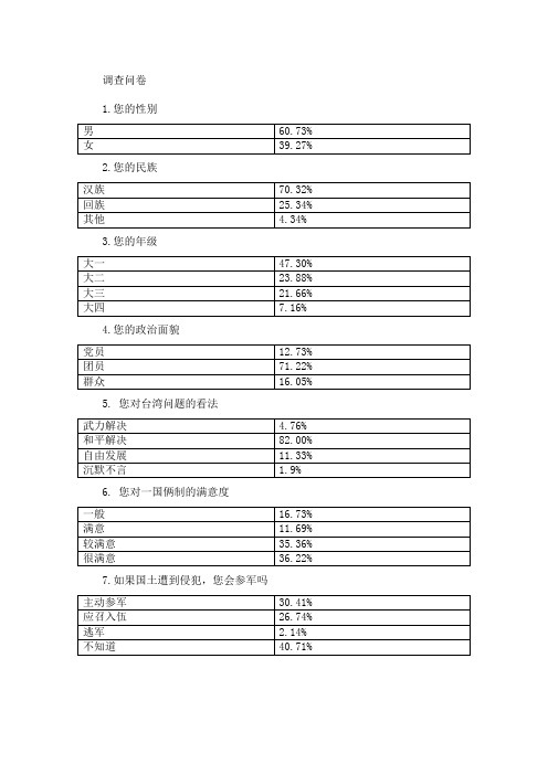 关于祖国统一调查问卷