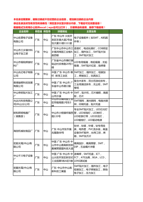 新版广东省中山SMT工商企业公司商家名录名单联系方式大全205家