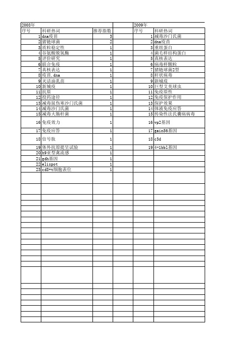 【江苏省自然科学基金】_重组疫苗_期刊发文热词逐年推荐_20140815