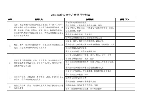 年度安全生产费使用计划表