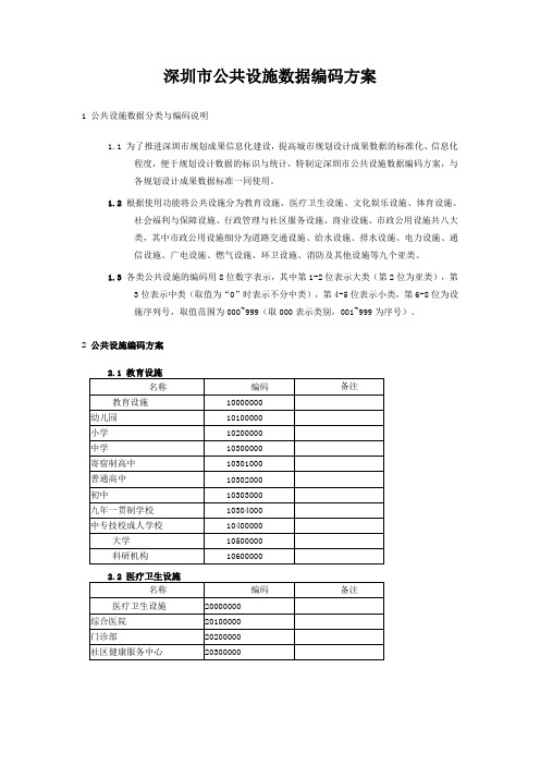 9深圳市公共设施数据编码方案