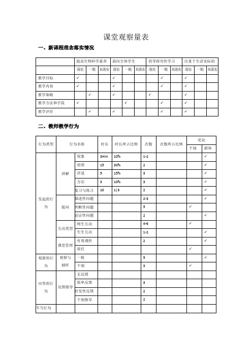 普通高中生物学教学课堂观察量表