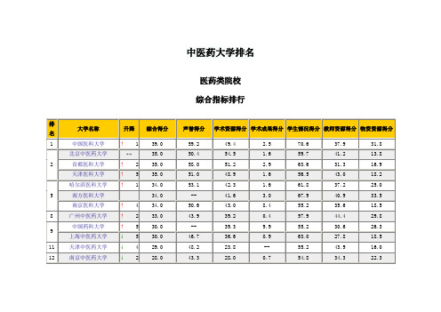 中医药大学排名