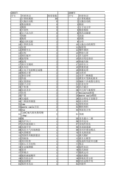 【国家自然科学基金】_计算机模拟研究_基金支持热词逐年推荐_【万方软件创新助手】_20140803