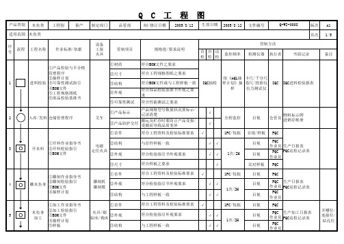 品质管理工程图范本