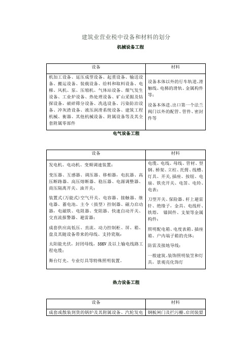 房地产设备和材料划分表